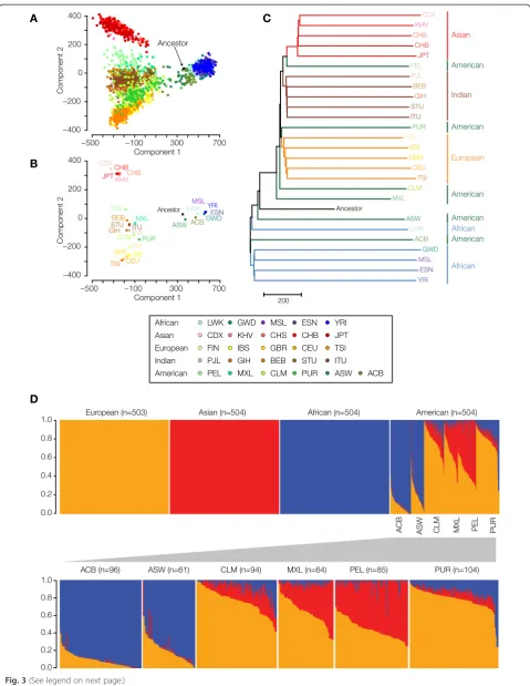 Fig. 3 (See legend on next page.)
