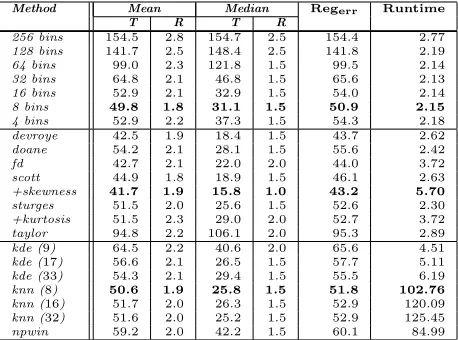 Table 1: Registration error results: MI combined with an image pyramid using simplexsearch