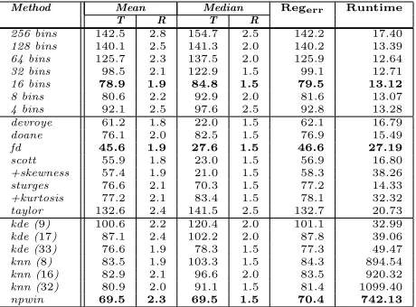 Table 2: Registration error results: MI combined with an image pyramid using simulatedannealing
