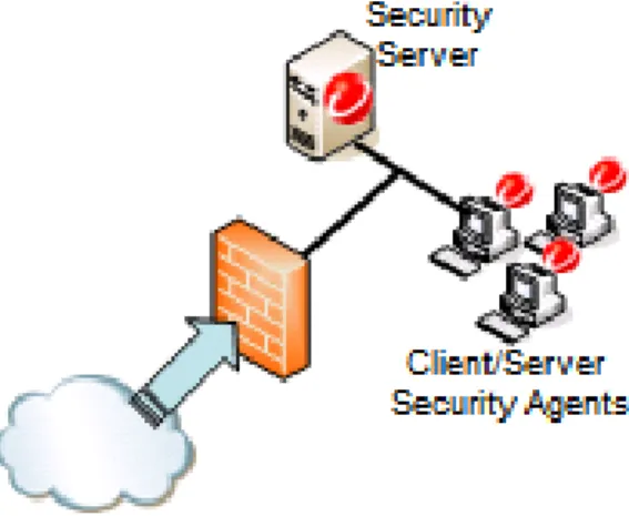 Figure 2 - Screened Host Firewall Configuration 