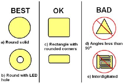 Figure 1. Recommended sensor patterns 