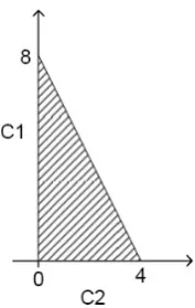 Figure 2.5: The example of the feasibility region R