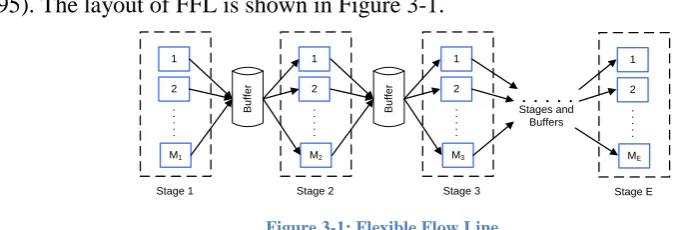 Figure ‎3-1: Flexible Flow Line 