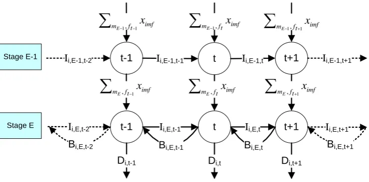 Figure ‎4-3: New inventory diagram  