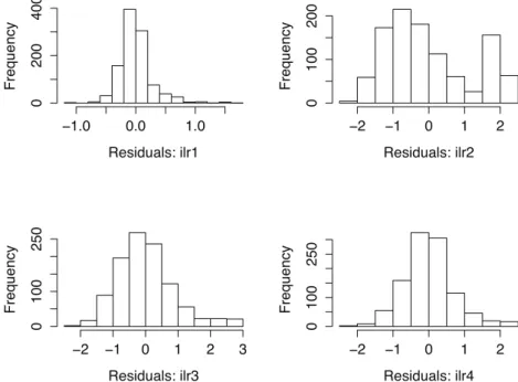 Figure 8 suggests that this lack of normality is caused by samples taking extreme values.