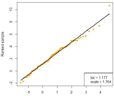 Figure 3.1: Gumbel QQ-plot 