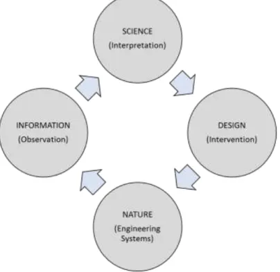 Figure 3. Cycle of technological progress. 