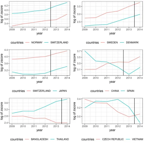 Figure 2: CTC and SIFI Matching