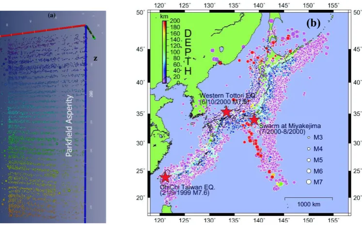 Fig. 3. (a) The synthetic raw data (horizontal distance –//www.amiravis.com) for A data set (Ben-Zion, 1996)