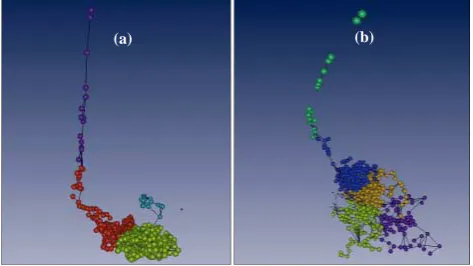 Fig.8  Results from visual classification of the synthetic data (from catalogs A and F, respectively) in the feature space transformed into 3-D space by using multi-dimensional scaling (MDS)