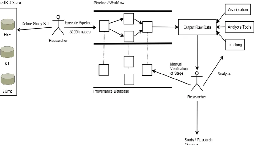 Figure 6: An end-to-end example of the neuGRID Analysis Environment (from [21]) 