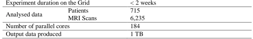 Table 1: Second Data Challenge Statistics 
