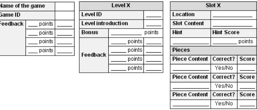 Figure 2: Sample of Template Game 