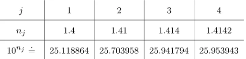 FIGURE 2 FIGURE 3 FIGURE 4