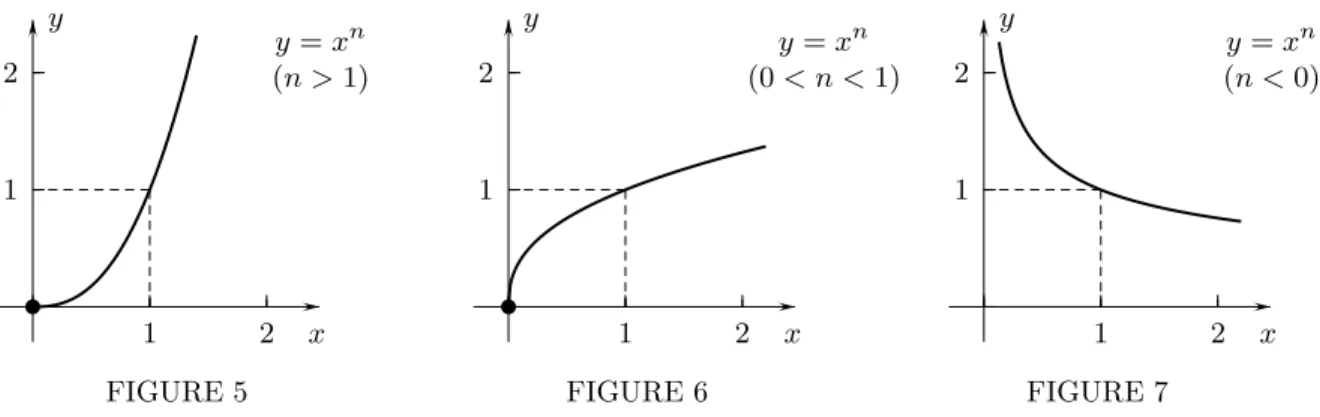 FIGURE 5 FIGURE 6 FIGURE 7
