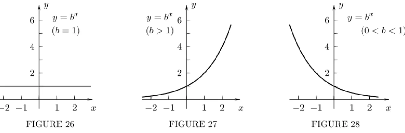 FIGURE 26 FIGURE 27 FIGURE 28