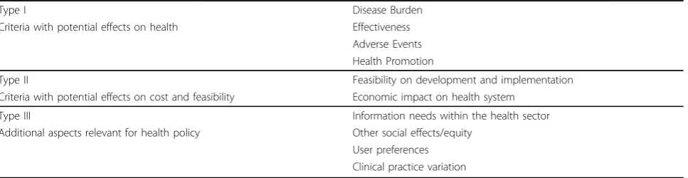 Table 2 Groups of domains according to their potential effects on health, cost, feasibility and health policy.