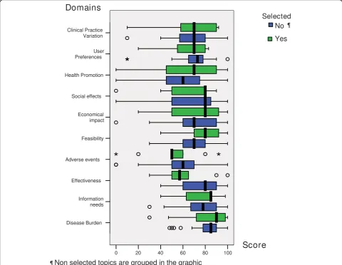 Table 3 Comparison of selected topic relevance according to different weighting type procedures.