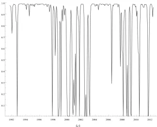 Figure 2. Smoothed probabilities of being in the low volatility regime (regime 0). The figure shows the smoothed probability of being in regime 0 for French, using a re-gime-switching model reported in Equation (4)
