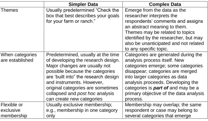 Table 2: Themes and categories  