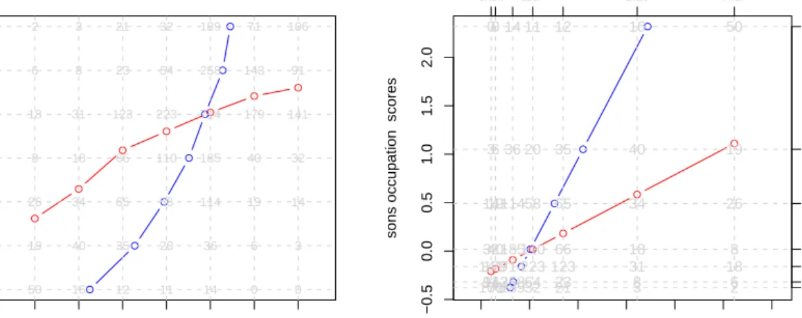 Figure 3: Regression plots for Glass data.