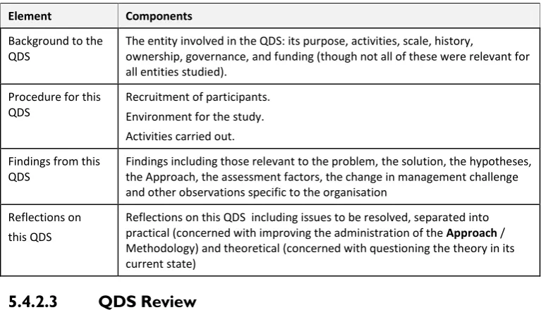 Table 13: QDS Description Components 