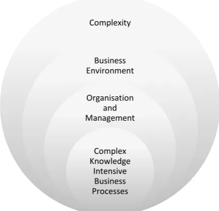 Figure 1: Focus of Research 