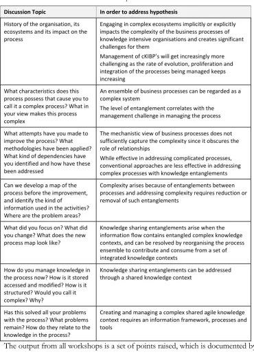 Table 15: Workshop discussion structure 