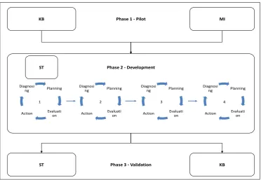Figure 6: Research Design 