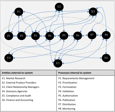 Figure 7: QDS Investigation 1 - AB - System map pre-intervention 