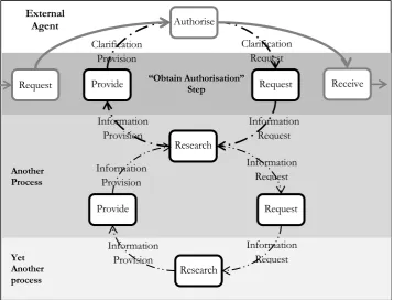 Figure 3: Illustrating Knowledge Entanglement 