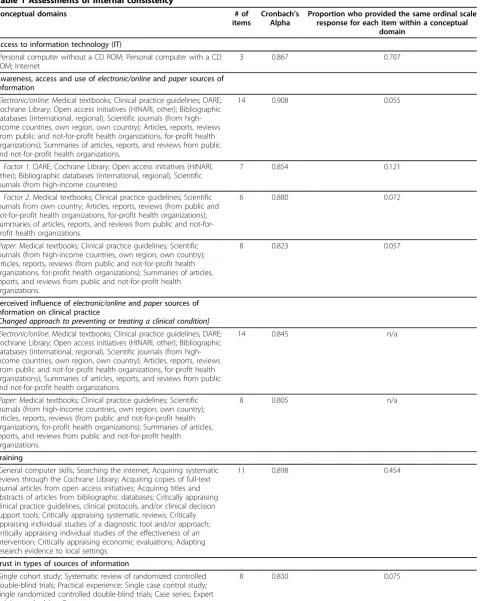 Table 1 Assessments of internal consistency