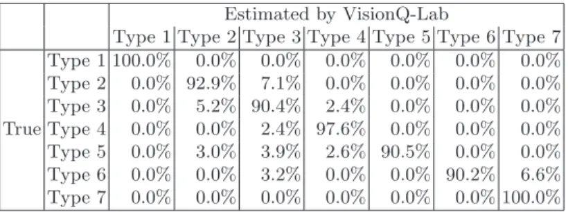Table 2. Confusion matrix showing the performance of VisionQ-Lab to classify lentils.