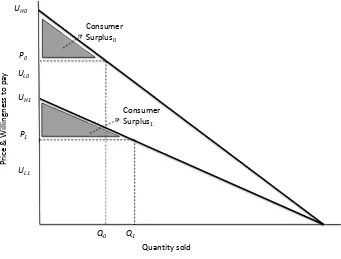 Figure 2. Percentage of the Variance of the dependent variable explained by independent variables  
