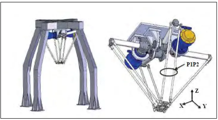 Figure 2.3: Parallel robot. (Douat et al., 2013). 