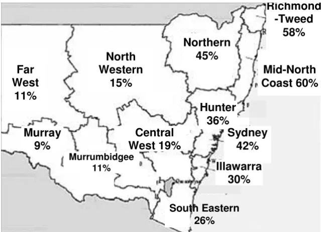 Figure 4Proportion of students wanting to work in each region of New South WalesProportion of students wanting to work in each region of New South Wales.