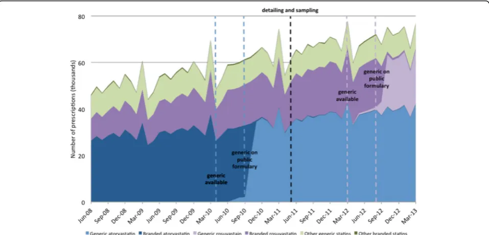 Table 1 Age and sex of statin users, and new starter and switcher cohorts of statin users