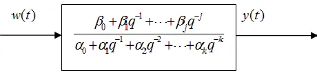 Fig. 2.  Equivalent block diagram of U-pole placement control system 