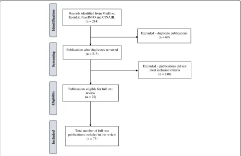 Fig. 1 PRISMA flow diagram of study selection