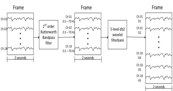 Figure 3.5: Filtering procedure