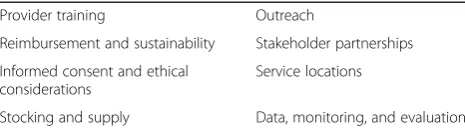 Table 1 Domains of the Immediate Postpartum LARC LearningCommunity [21]