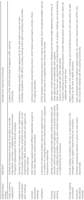 Table 2 Definitions and examples of the implementation strategies described