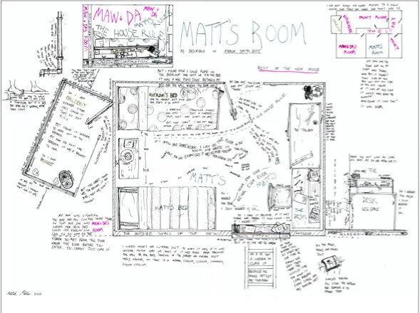 Fig 5: Matt’s Room as described in Kieron Smith, Boy, Mitch Miller, 2012 (http://tinyurl.com/psg47d7)