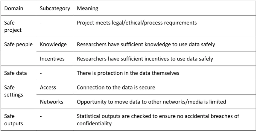 Table 1 Domains of risk in the extended ‘VML Security Model’ 