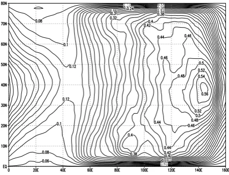Fig. 1. QG model. Data-dense “land” on longitudes 0-50E. Oneadaptive observation is located in the data-void “ocean”, longitudes50E-160E