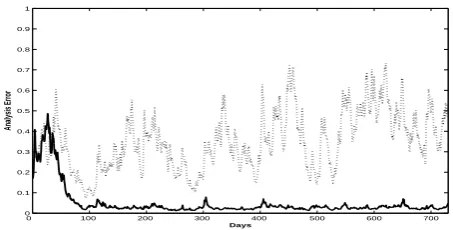 Fig. 5. Same as Fig. 4, but starting from an initial Forecast statewhose error has been rescaled to 0.1 of variability.