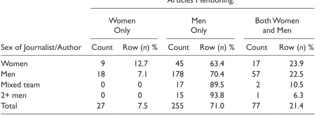 Table 5. Sex of Journalist/Author by Number of Articles Mentioning Only Women, Only Men 