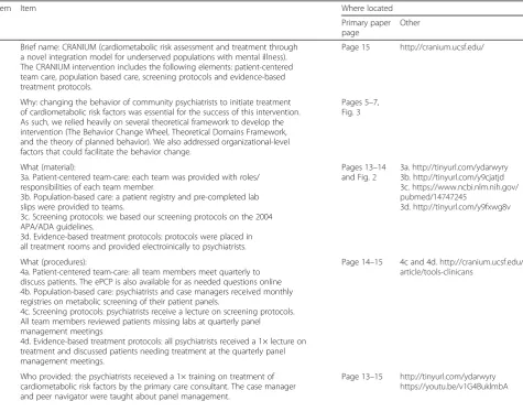Table 5 The TIDieR (template for intervention description and replication) checklist