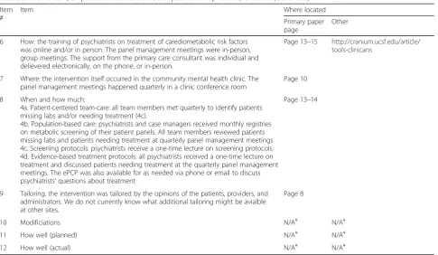 Table 5 The TIDieR (template for intervention description and replication) checklist (Continued)