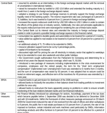 Figure 11.  Measures taken by authorities in Turkey  